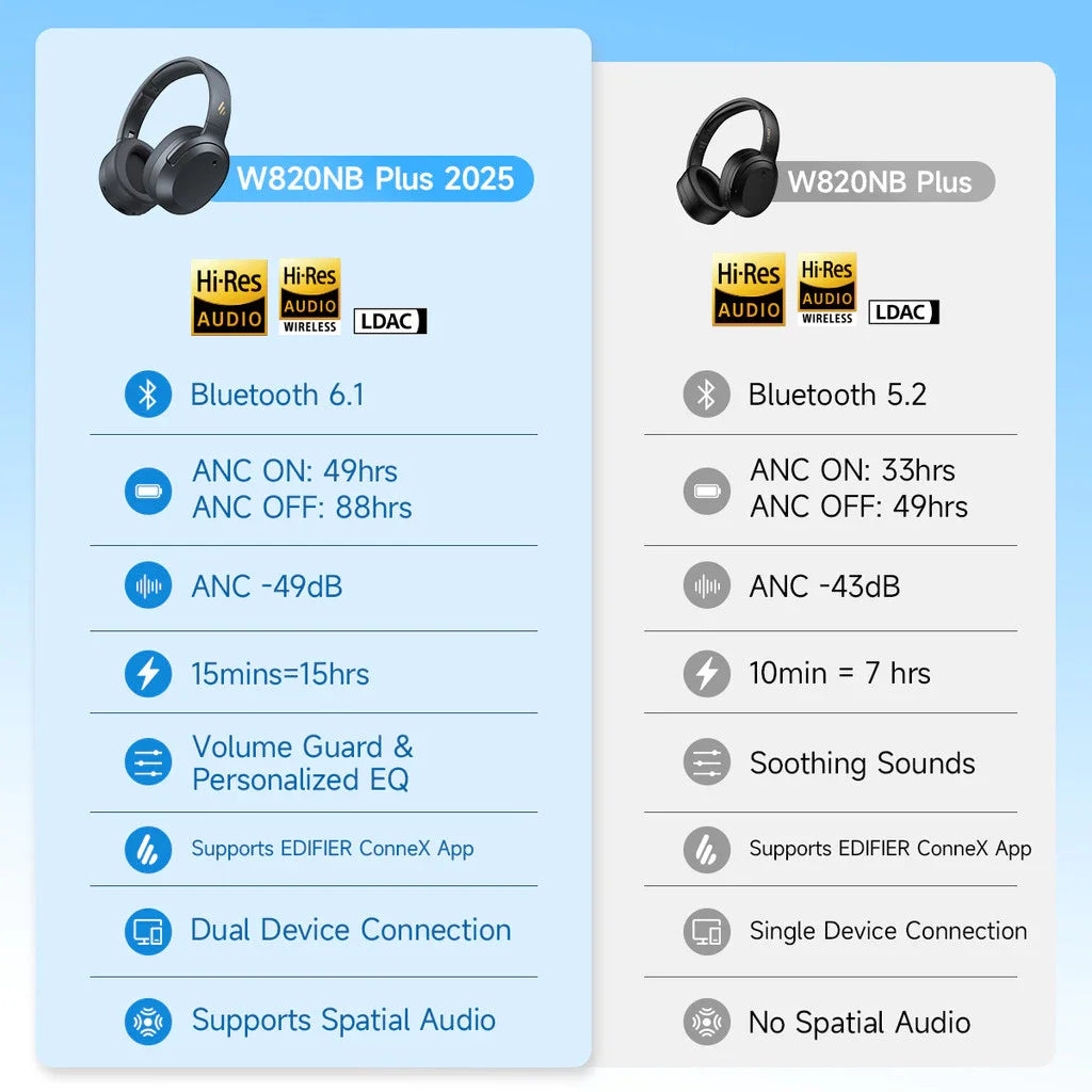 Edifier W820NB Plus(2025 Ver.) ANC Wireless Headphone Bluetooth 6.1 Over-ear Headset -49dB Noise Canelling Earphone Hi-Res Audio