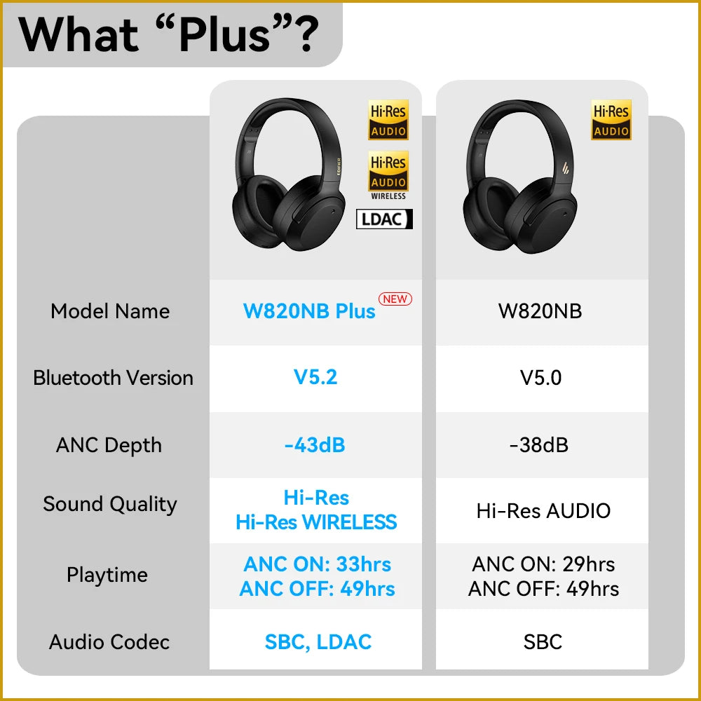 Edifier W820NB Plus Active Noise Cancelling Wireless Bluetooth Headphones ANC Hi-Res LDAC Headset 49hrs Playtime APP Equalizer